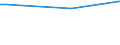 KN 27111293 /Exporte /Einheit = Preise (Euro/Tonne) /Partnerland: Haiti /Meldeland: Eur15 /27111293:Propan, VerflÃ¼ssigt, mit Einem Reinheitsgrad von < 99 Hundertteilen, zur Chemischen Umwandlung (Ausg. Verfahren der Unterpos. 2711.12.91)