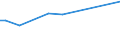 KN 27111293 /Exporte /Einheit = Preise (Euro/Tonne) /Partnerland: Geheime Intra /Meldeland: Eur15 /27111293:Propan, VerflÃ¼ssigt, mit Einem Reinheitsgrad von < 99 Hundertteilen, zur Chemischen Umwandlung (Ausg. Verfahren der Unterpos. 2711.12.91)