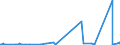 KN 27111293 /Exporte /Einheit = Preise (Euro/Tonne) /Partnerland: Extra-eur /Meldeland: Eur27_2020 /27111293:Propan, VerflÃ¼ssigt, mit Einem Reinheitsgrad von < 99 Hundertteilen, zur Chemischen Umwandlung (Ausg. Verfahren der Unterpos. 2711.12.91)