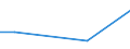 KN 27111293 /Exporte /Einheit = Mengen in Tonnen /Partnerland: Dem. Rep. Kongo /Meldeland: Eur27_2020 /27111293:Propan, VerflÃ¼ssigt, mit Einem Reinheitsgrad von < 99 Hundertteilen, zur Chemischen Umwandlung (Ausg. Verfahren der Unterpos. 2711.12.91)
