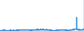 CN 27111294 /Exports /Unit = Prices (Euro/ton) /Partner: Germany /Reporter: Eur27_2020 /27111294:Liquid Propane of a Purity of > 90%, but < 99% (Excl. for Undergoing Chemical Transformation)