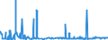 CN 27111294 /Exports /Unit = Prices (Euro/ton) /Partner: Denmark /Reporter: Eur27_2020 /27111294:Liquid Propane of a Purity of > 90%, but < 99% (Excl. for Undergoing Chemical Transformation)