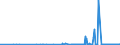 CN 27111294 /Exports /Unit = Prices (Euro/ton) /Partner: Greece /Reporter: Eur27_2020 /27111294:Liquid Propane of a Purity of > 90%, but < 99% (Excl. for Undergoing Chemical Transformation)