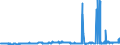 CN 27111294 /Exports /Unit = Prices (Euro/ton) /Partner: Portugal /Reporter: Eur27_2020 /27111294:Liquid Propane of a Purity of > 90%, but < 99% (Excl. for Undergoing Chemical Transformation)