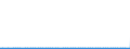 CN 27111294 /Exports /Unit = Prices (Euro/ton) /Partner: United Kingdom(Northern Ireland) /Reporter: Eur27_2020 /27111294:Liquid Propane of a Purity of > 90%, but < 99% (Excl. for Undergoing Chemical Transformation)