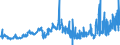 CN 27111294 /Exports /Unit = Prices (Euro/ton) /Partner: Belgium /Reporter: Eur27_2020 /27111294:Liquid Propane of a Purity of > 90%, but < 99% (Excl. for Undergoing Chemical Transformation)