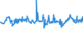 CN 27111294 /Exports /Unit = Prices (Euro/ton) /Partner: Latvia /Reporter: Eur27_2020 /27111294:Liquid Propane of a Purity of > 90%, but < 99% (Excl. for Undergoing Chemical Transformation)