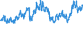 CN 27111294 /Exports /Unit = Prices (Euro/ton) /Partner: Czech Rep. /Reporter: Eur27_2020 /27111294:Liquid Propane of a Purity of > 90%, but < 99% (Excl. for Undergoing Chemical Transformation)