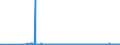 CN 27111294 /Exports /Unit = Prices (Euro/ton) /Partner: Romania /Reporter: Eur27_2020 /27111294:Liquid Propane of a Purity of > 90%, but < 99% (Excl. for Undergoing Chemical Transformation)