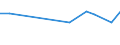 CN 27111294 /Exports /Unit = Prices (Euro/ton) /Partner: Armenia /Reporter: European Union /27111294:Liquid Propane of a Purity of > 90%, but < 99% (Excl. for Undergoing Chemical Transformation)