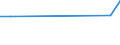 CN 27111294 /Exports /Unit = Prices (Euro/ton) /Partner: Kyrghistan /Reporter: European Union /27111294:Liquid Propane of a Purity of > 90%, but < 99% (Excl. for Undergoing Chemical Transformation)