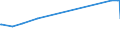 CN 27111294 /Exports /Unit = Prices (Euro/ton) /Partner: Kosovo /Reporter: European Union /27111294:Liquid Propane of a Purity of > 90%, but < 99% (Excl. for Undergoing Chemical Transformation)