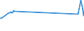 CN 27111294 /Exports /Unit = Prices (Euro/ton) /Partner: Montenegro /Reporter: European Union /27111294:Liquid Propane of a Purity of > 90%, but < 99% (Excl. for Undergoing Chemical Transformation)