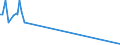 CN 27111294 /Exports /Unit = Prices (Euro/ton) /Partner: Algeria /Reporter: Eur27_2020 /27111294:Liquid Propane of a Purity of > 90%, but < 99% (Excl. for Undergoing Chemical Transformation)