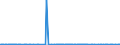 CN 27111294 /Exports /Unit = Prices (Euro/ton) /Partner: Tunisia /Reporter: Eur27_2020 /27111294:Liquid Propane of a Purity of > 90%, but < 99% (Excl. for Undergoing Chemical Transformation)