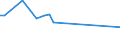 CN 27111294 /Exports /Unit = Prices (Euro/ton) /Partner: Sudan /Reporter: European Union /27111294:Liquid Propane of a Purity of > 90%, but < 99% (Excl. for Undergoing Chemical Transformation)