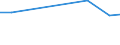 CN 27111294 /Exports /Unit = Prices (Euro/ton) /Partner: Mali /Reporter: European Union /27111294:Liquid Propane of a Purity of > 90%, but < 99% (Excl. for Undergoing Chemical Transformation)