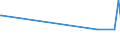 CN 27111294 /Exports /Unit = Prices (Euro/ton) /Partner: Burkina Faso /Reporter: European Union /27111294:Liquid Propane of a Purity of > 90%, but < 99% (Excl. for Undergoing Chemical Transformation)