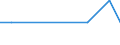 CN 27111294 /Exports /Unit = Prices (Euro/ton) /Partner: Cape Verde /Reporter: European Union /27111294:Liquid Propane of a Purity of > 90%, but < 99% (Excl. for Undergoing Chemical Transformation)