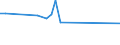 CN 27111294 /Exports /Unit = Prices (Euro/ton) /Partner: Senegal /Reporter: European Union /27111294:Liquid Propane of a Purity of > 90%, but < 99% (Excl. for Undergoing Chemical Transformation)