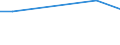 CN 27111294 /Exports /Unit = Prices (Euro/ton) /Partner: Sierra Leone /Reporter: European Union /27111294:Liquid Propane of a Purity of > 90%, but < 99% (Excl. for Undergoing Chemical Transformation)