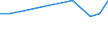 CN 27111294 /Exports /Unit = Prices (Euro/ton) /Partner: Togo /Reporter: European Union /27111294:Liquid Propane of a Purity of > 90%, but < 99% (Excl. for Undergoing Chemical Transformation)