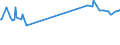 CN 27111294 /Exports /Unit = Prices (Euro/ton) /Partner: Cameroon /Reporter: Eur27_2020 /27111294:Liquid Propane of a Purity of > 90%, but < 99% (Excl. for Undergoing Chemical Transformation)