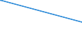 CN 27111294 /Exports /Unit = Prices (Euro/ton) /Partner: Centr.africa /Reporter: Eur27 /27111294:Liquid Propane of a Purity of > 90%, but < 99% (Excl. for Undergoing Chemical Transformation)