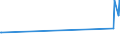 CN 27111294 /Exports /Unit = Prices (Euro/ton) /Partner: Ethiopia /Reporter: European Union /27111294:Liquid Propane of a Purity of > 90%, but < 99% (Excl. for Undergoing Chemical Transformation)