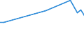 CN 27111294 /Exports /Unit = Prices (Euro/ton) /Partner: Kenya /Reporter: European Union /27111294:Liquid Propane of a Purity of > 90%, but < 99% (Excl. for Undergoing Chemical Transformation)