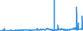 CN 27111297 /Exports /Unit = Prices (Euro/ton) /Partner: Netherlands /Reporter: Eur27_2020 /27111297:Liquefied Propane of a Purity of <= 90% (Excl. for Undergoing Chemical Transformation)