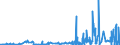 CN 27111297 /Exports /Unit = Prices (Euro/ton) /Partner: Greece /Reporter: Eur27_2020 /27111297:Liquefied Propane of a Purity of <= 90% (Excl. for Undergoing Chemical Transformation)