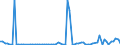 CN 27111297 /Exports /Unit = Prices (Euro/ton) /Partner: United Kingdom(Northern Ireland) /Reporter: Eur27_2020 /27111297:Liquefied Propane of a Purity of <= 90% (Excl. for Undergoing Chemical Transformation)