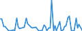 CN 27111297 /Exports /Unit = Prices (Euro/ton) /Partner: United Kingdom(Excluding Northern Ireland) /Reporter: Eur27_2020 /27111297:Liquefied Propane of a Purity of <= 90% (Excl. for Undergoing Chemical Transformation)