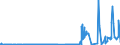 CN 27111297 /Exports /Unit = Prices (Euro/ton) /Partner: Luxembourg /Reporter: Eur27_2020 /27111297:Liquefied Propane of a Purity of <= 90% (Excl. for Undergoing Chemical Transformation)