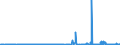 CN 27111297 /Exports /Unit = Prices (Euro/ton) /Partner: Norway /Reporter: Eur27_2020 /27111297:Liquefied Propane of a Purity of <= 90% (Excl. for Undergoing Chemical Transformation)