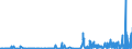 CN 27111297 /Exports /Unit = Prices (Euro/ton) /Partner: Sweden /Reporter: Eur27_2020 /27111297:Liquefied Propane of a Purity of <= 90% (Excl. for Undergoing Chemical Transformation)