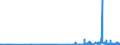 CN 27111297 /Exports /Unit = Prices (Euro/ton) /Partner: Finland /Reporter: Eur27_2020 /27111297:Liquefied Propane of a Purity of <= 90% (Excl. for Undergoing Chemical Transformation)