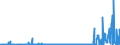 CN 27111297 /Exports /Unit = Prices (Euro/ton) /Partner: Austria /Reporter: Eur27_2020 /27111297:Liquefied Propane of a Purity of <= 90% (Excl. for Undergoing Chemical Transformation)