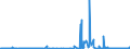 CN 27111297 /Exports /Unit = Prices (Euro/ton) /Partner: Switzerland /Reporter: Eur27_2020 /27111297:Liquefied Propane of a Purity of <= 90% (Excl. for Undergoing Chemical Transformation)