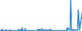 CN 27111297 /Exports /Unit = Prices (Euro/ton) /Partner: Andorra /Reporter: Eur27_2020 /27111297:Liquefied Propane of a Purity of <= 90% (Excl. for Undergoing Chemical Transformation)