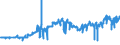CN 27111297 /Exports /Unit = Prices (Euro/ton) /Partner: Gibraltar /Reporter: Eur27_2020 /27111297:Liquefied Propane of a Purity of <= 90% (Excl. for Undergoing Chemical Transformation)