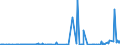 CN 27111297 /Exports /Unit = Prices (Euro/ton) /Partner: Turkey /Reporter: Eur27_2020 /27111297:Liquefied Propane of a Purity of <= 90% (Excl. for Undergoing Chemical Transformation)