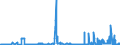 CN 27111297 /Exports /Unit = Prices (Euro/ton) /Partner: Czech Rep. /Reporter: Eur27_2020 /27111297:Liquefied Propane of a Purity of <= 90% (Excl. for Undergoing Chemical Transformation)