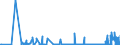 CN 27111297 /Exports /Unit = Prices (Euro/ton) /Partner: Hungary /Reporter: Eur27_2020 /27111297:Liquefied Propane of a Purity of <= 90% (Excl. for Undergoing Chemical Transformation)
