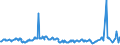 CN 27111297 /Exports /Unit = Prices (Euro/ton) /Partner: Serbia /Reporter: Eur27_2020 /27111297:Liquefied Propane of a Purity of <= 90% (Excl. for Undergoing Chemical Transformation)