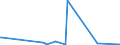 CN 27111297 /Exports /Unit = Prices (Euro/ton) /Partner: Mozambique /Reporter: Eur27_2020 /27111297:Liquefied Propane of a Purity of <= 90% (Excl. for Undergoing Chemical Transformation)