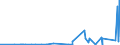 CN 27111297 /Exports /Unit = Prices (Euro/ton) /Partner: South Africa /Reporter: Eur27_2020 /27111297:Liquefied Propane of a Purity of <= 90% (Excl. for Undergoing Chemical Transformation)