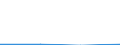 CN 27111298 /Exports /Unit = Prices (Euro/ton) /Partner: Denmark /Reporter: Eur27 /27111298:Liquified Propane of a Purity of <= 90% (Excl. for Undergoing Chemical Transformation or a Process as Specified in Additional Note 4 to Chapter 27 and Mixtures of Propane and Butane Containing > 50% to 70% of Propane)