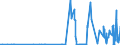 CN 27111310 /Exports /Unit = Prices (Euro/ton) /Partner: Portugal /Reporter: Eur27_2020 /27111310:Butanes for Undergoing a Specific Process as Defined in Additional Note 5 to Chapter 27, Liquefied (Excl. of a Purity of >= 95% of N-butane or Isobutane)